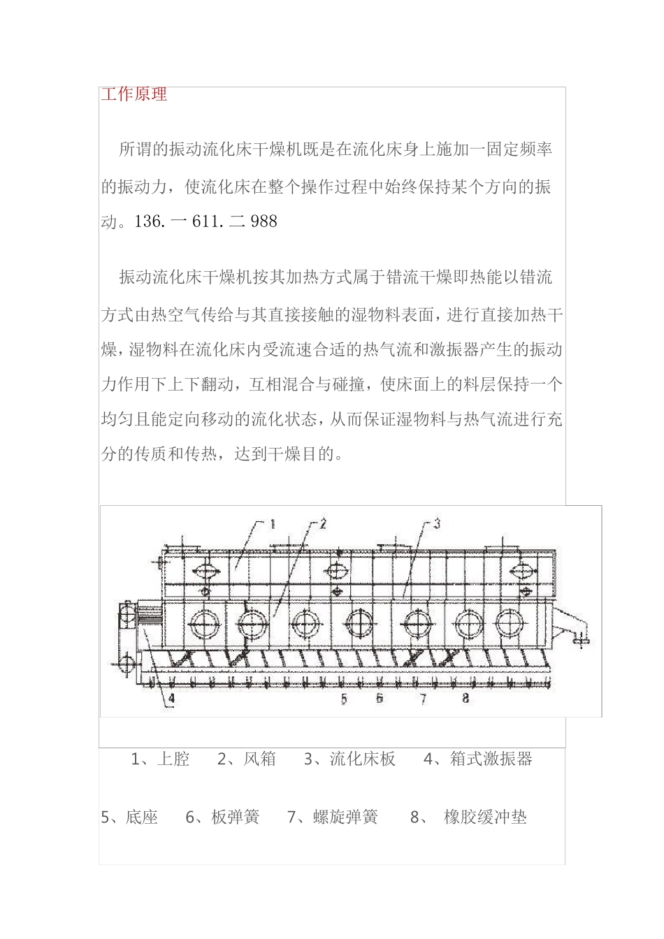 GZS系列双质体振动流化床干燥机_第1页