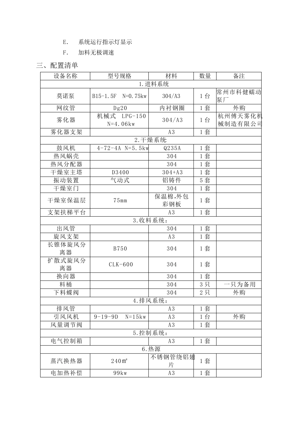 LPG-150标准型离心喷雾干燥机_第3页