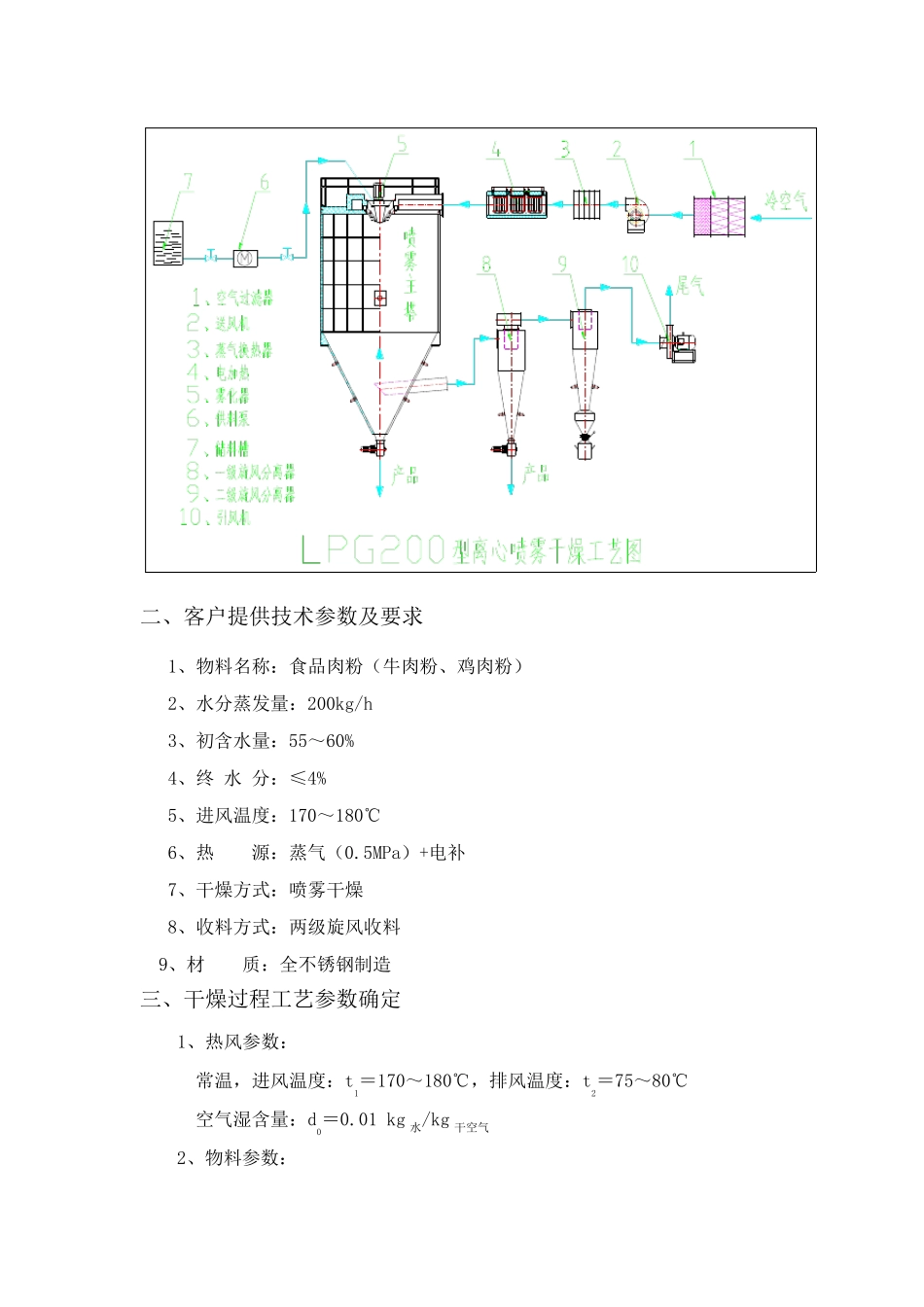 LPG-200型食品肉粉类(牛肉粉、鸡肉粉)喷雾干燥机_第2页