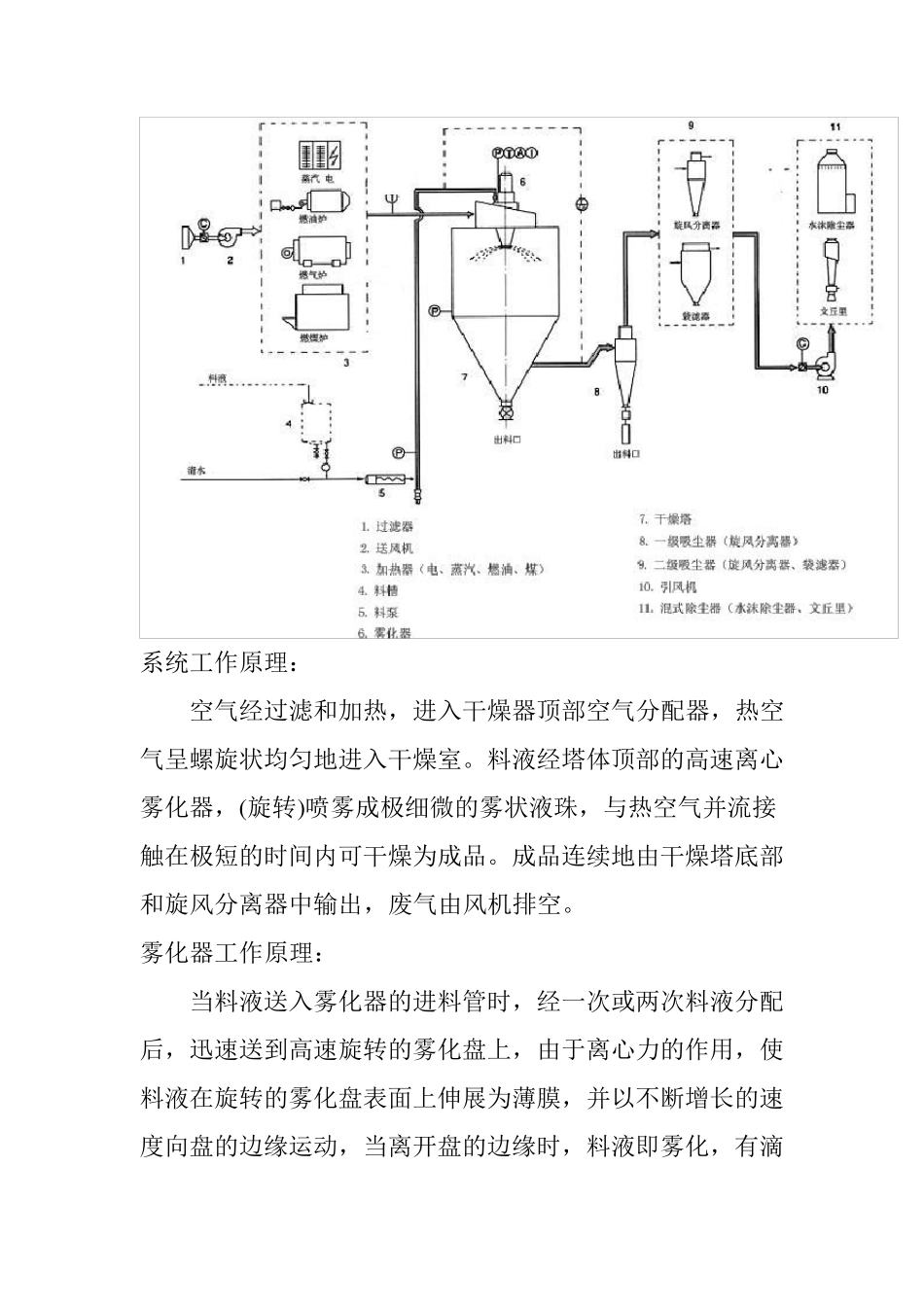 LPG400甘氨酸盐专用高速离心喷雾干燥机_第3页