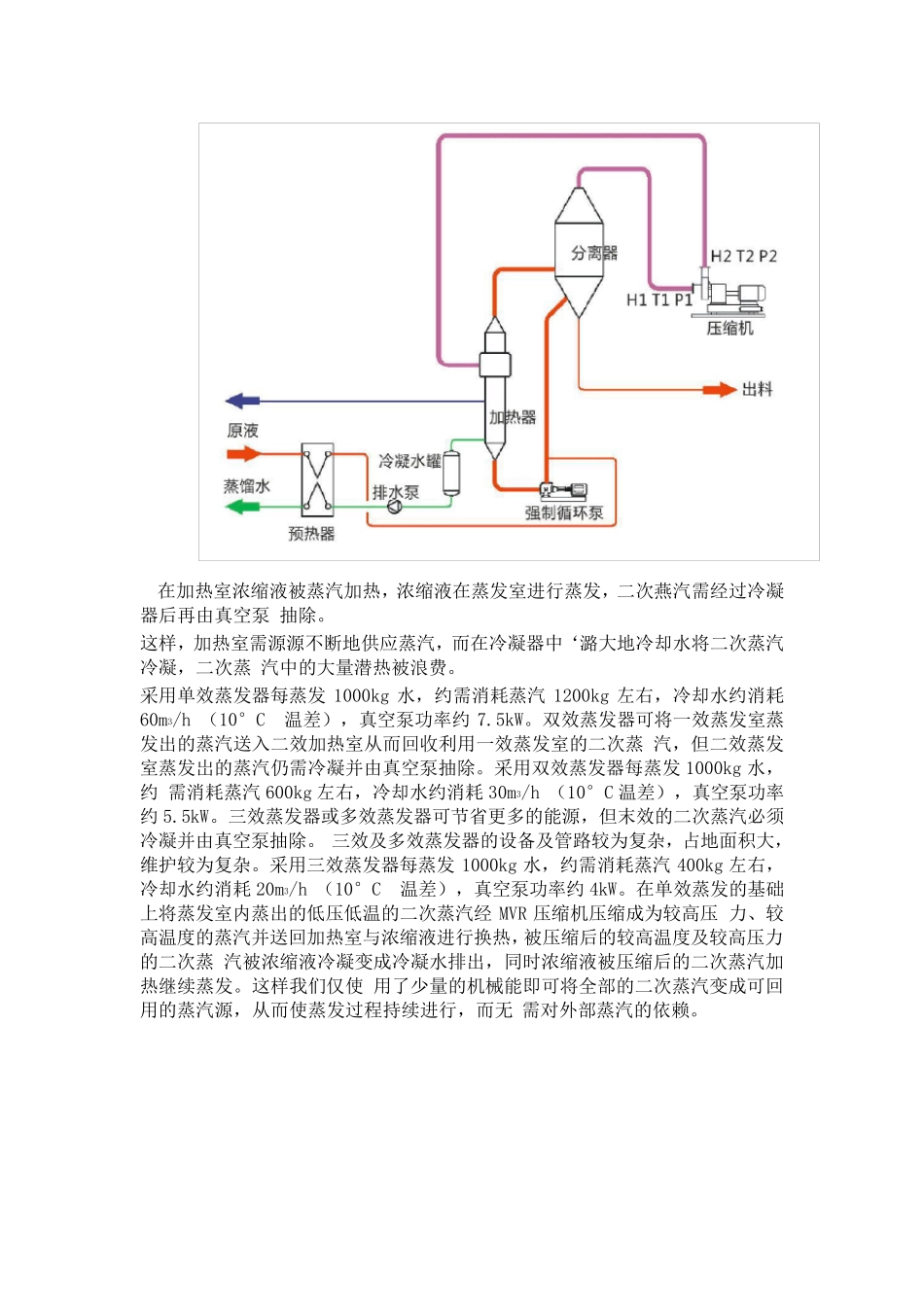 MVR蒸发器工作原理_第3页