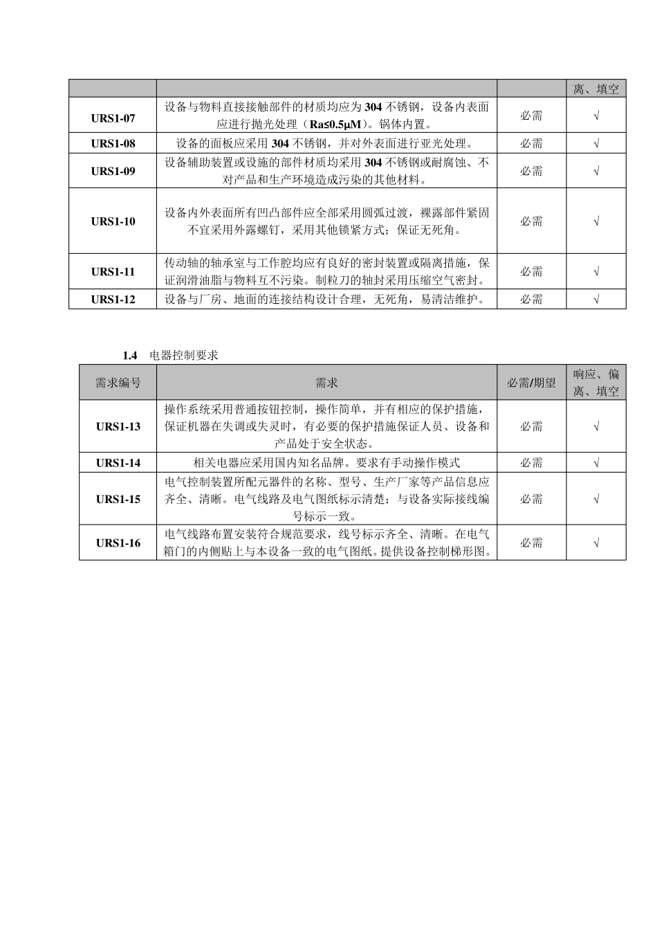 URS250型湿法制粒机_第2页