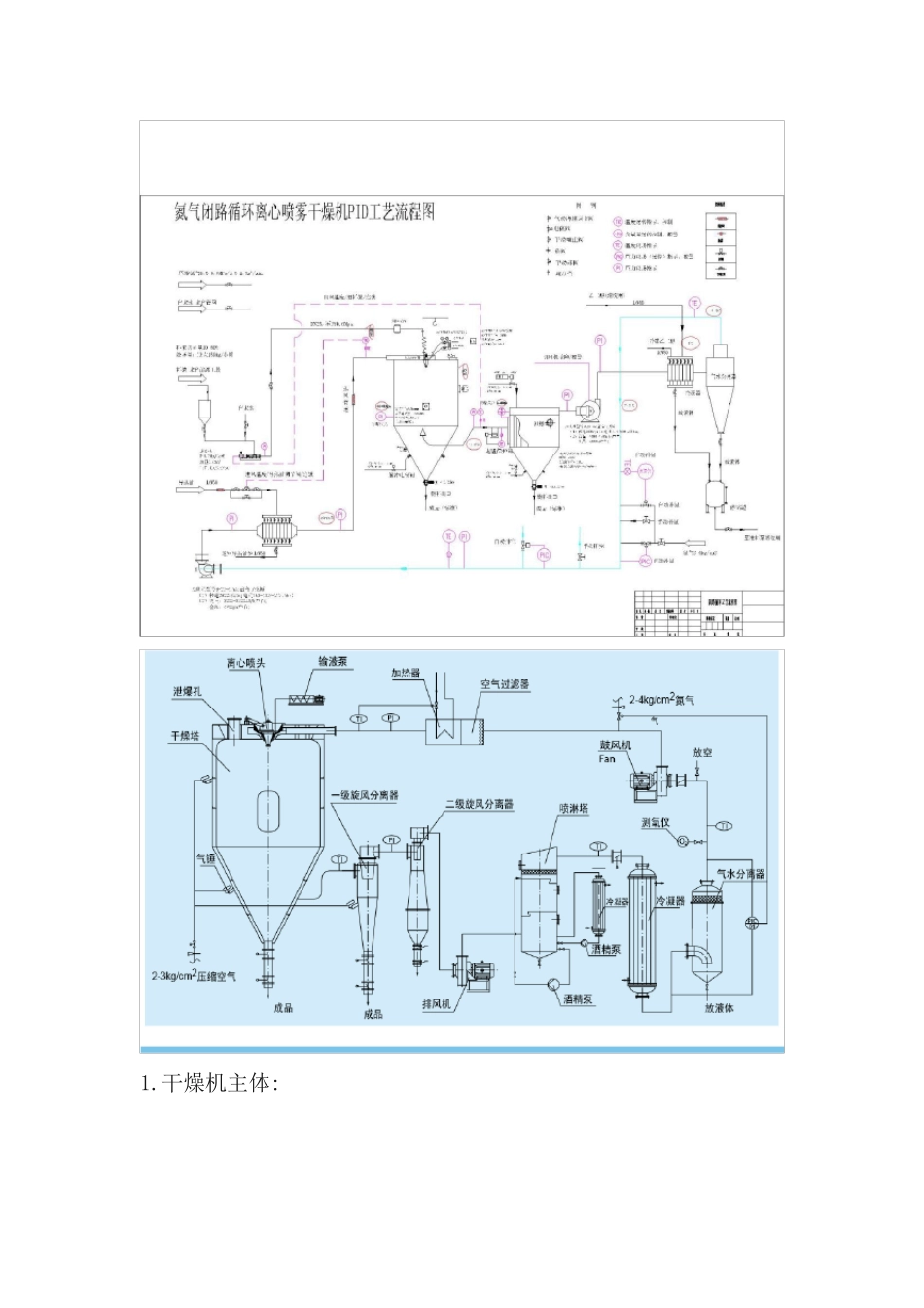 XLP100闭路循环喷雾干燥机,25型闭式喷雾干燥塔,XLP50型闭路式喷雾干燥设备_第3页