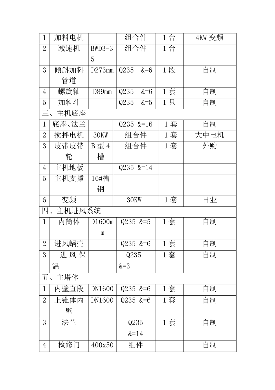 XSG-16旋转闪蒸干燥机配置清单_第2页