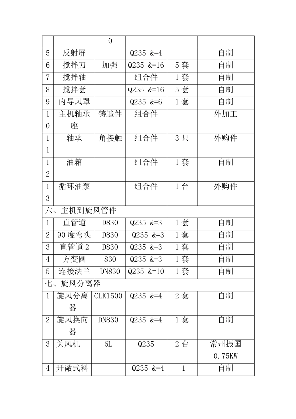 XSG-16旋转闪蒸干燥机配置清单_第3页