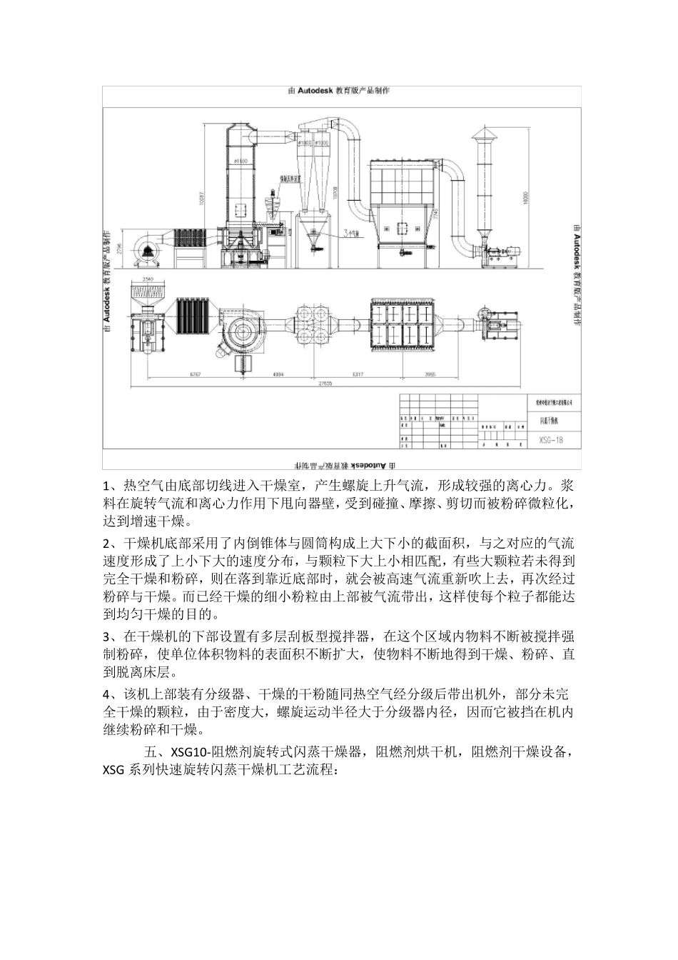 XSG10-阻燃剂旋转式闪蒸干燥器,阻燃剂烘干机_第3页