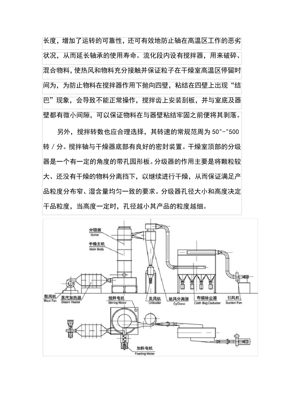 XSG14型氧化铝旋转闪蒸干燥设备,拟薄水铝石烘干机_第2页