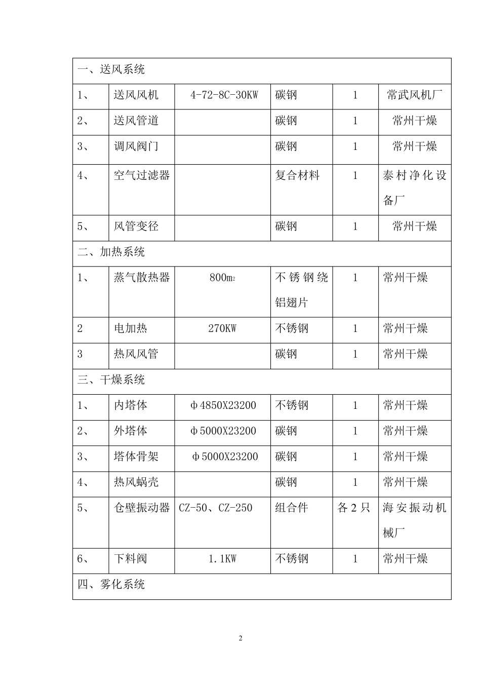 YPG600维生素压力喷雾干燥机设备清单_第2页