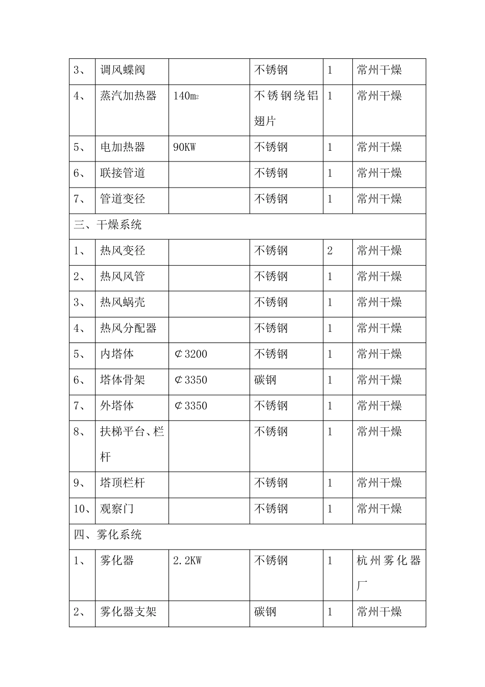ZLPG50型中药浸膏离心喷雾干燥机设备清单一览表_第2页