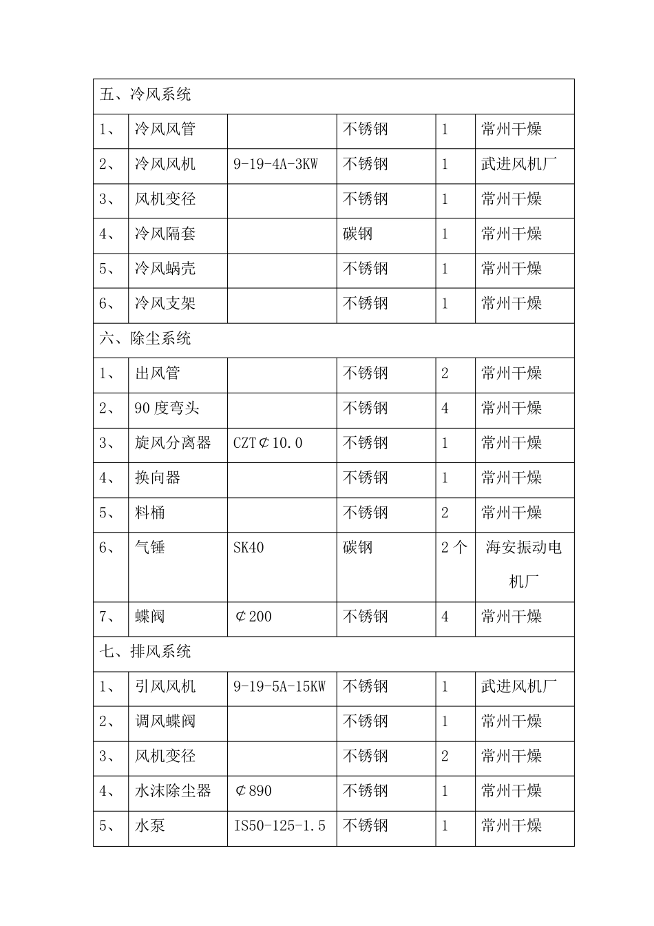 ZLPG50型中药浸膏离心喷雾干燥机设备清单一览表_第3页