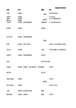 外国音乐名家名作