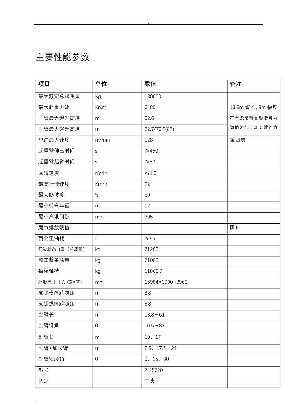 中联180T吊车参数_第2页