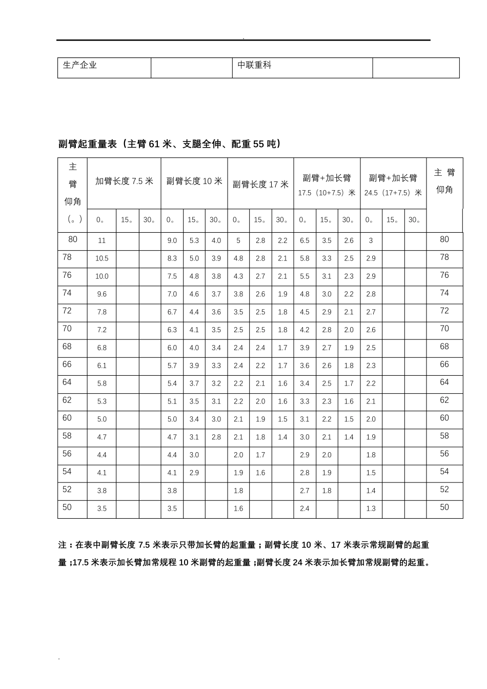 中联180T吊车参数_第3页