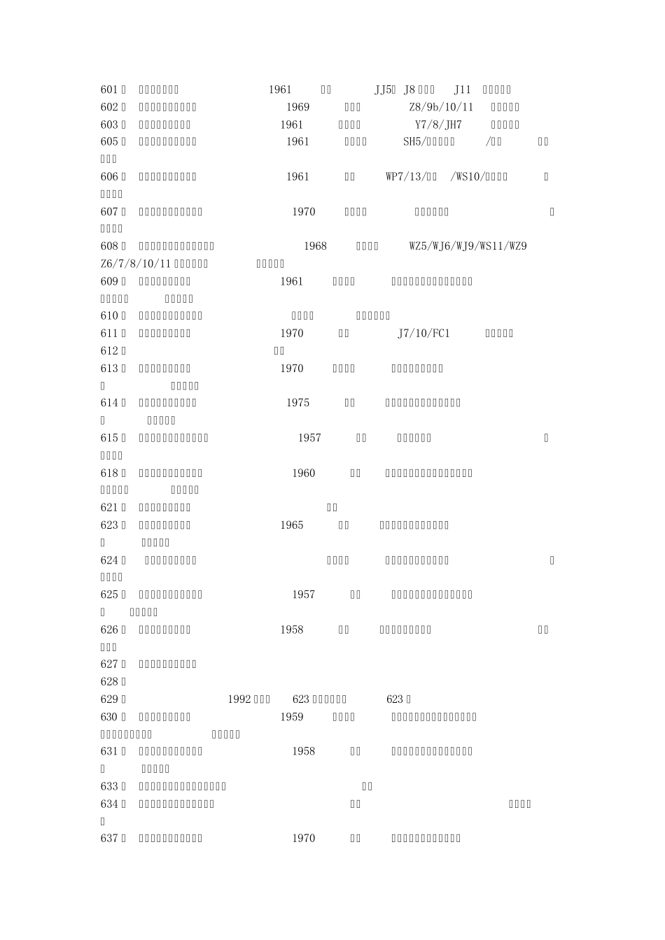 中航工业下属事业单位_第3页