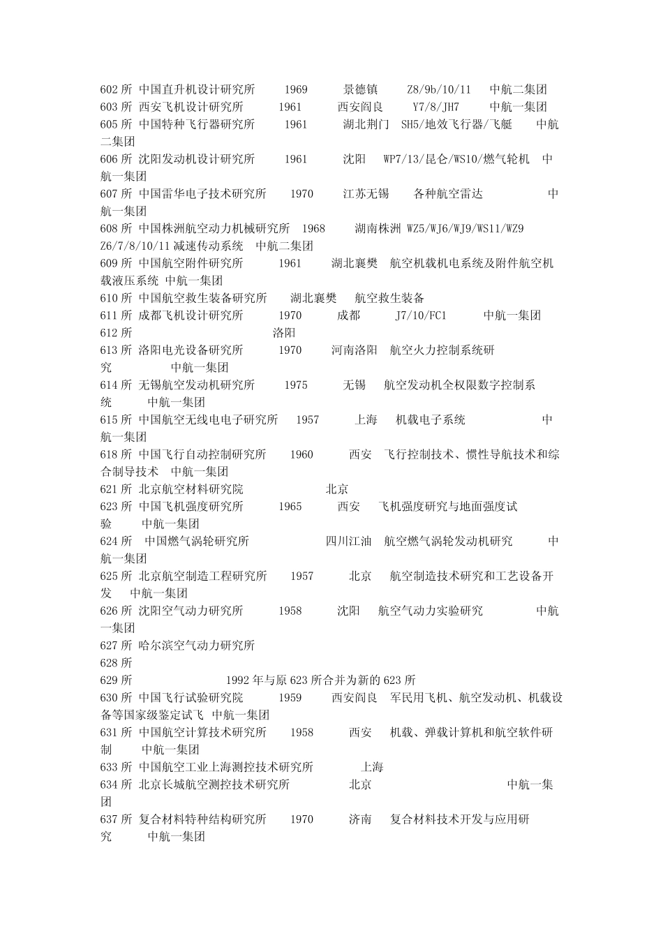 中航工业下属事业单位__第3页