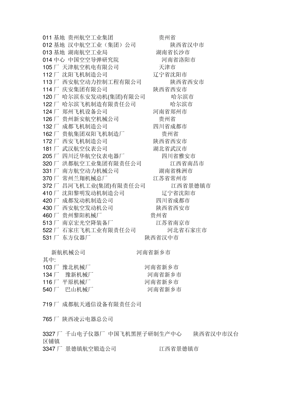 中航工业下属单位代号_第2页