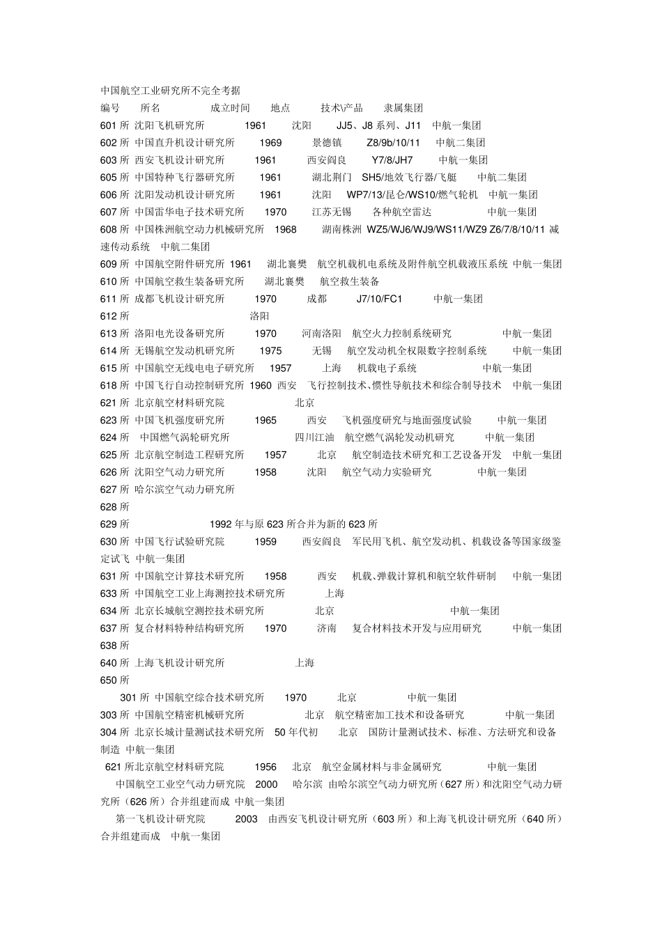 中航工业下属单位代号_第3页
