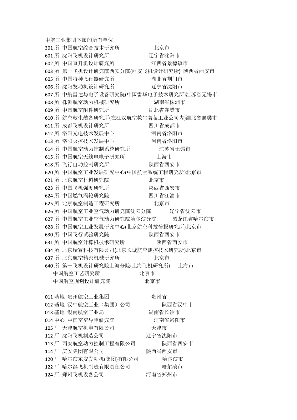 中航工业集团下属的所有单位_第1页