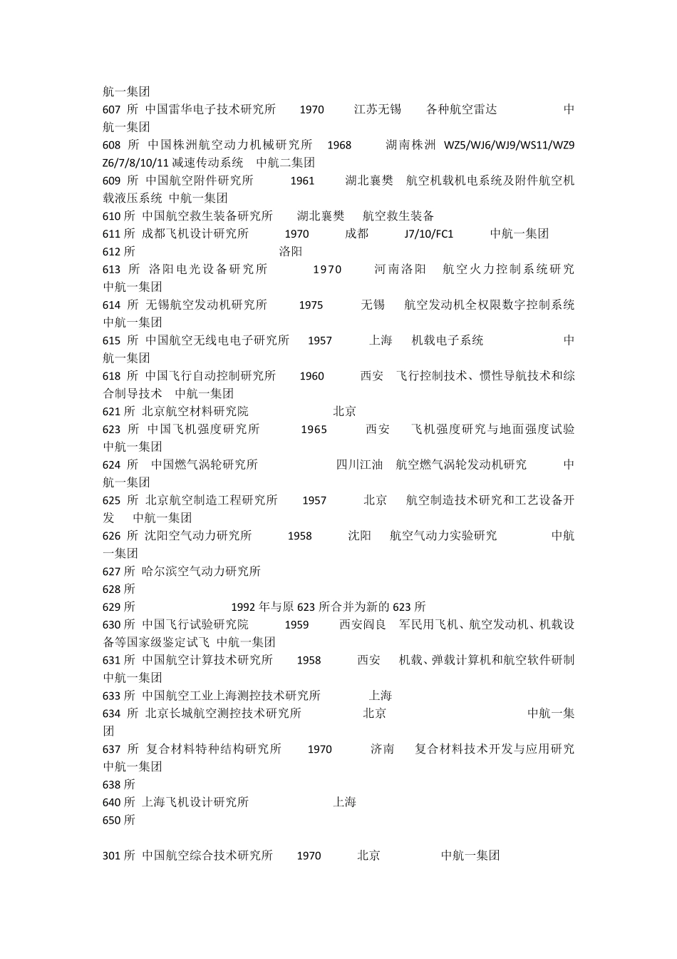 中航工业集团下属的所有单位_第3页