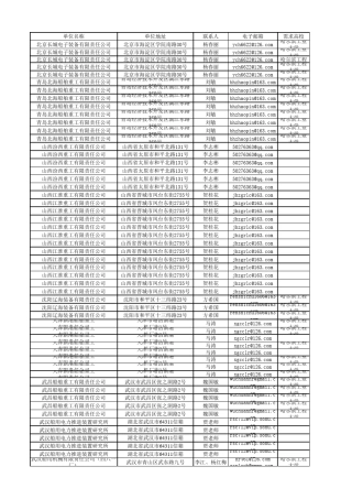 中船重工各所招聘信息