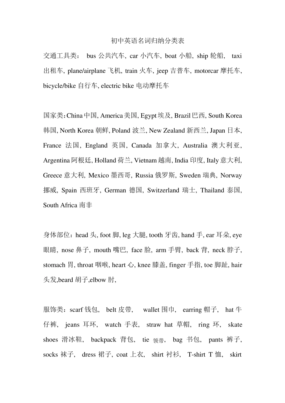 中英文对照初中常用英语单词归纳分类表_第1页
