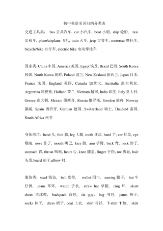中英文对照初中常用英语单词归纳分类表