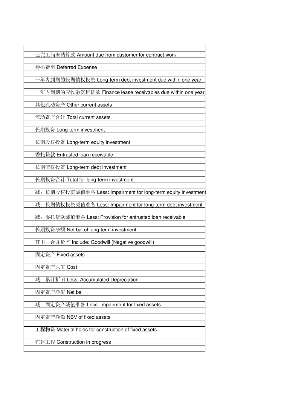 中英文对照版财务报表及专业名词_第2页