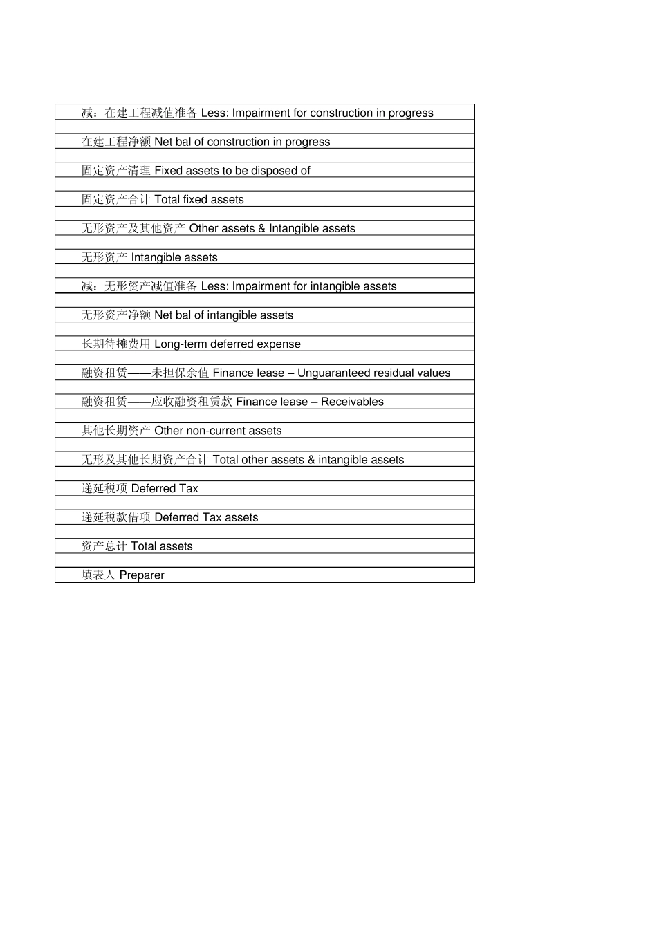 中英文对照版财务报表及专业名词_第3页