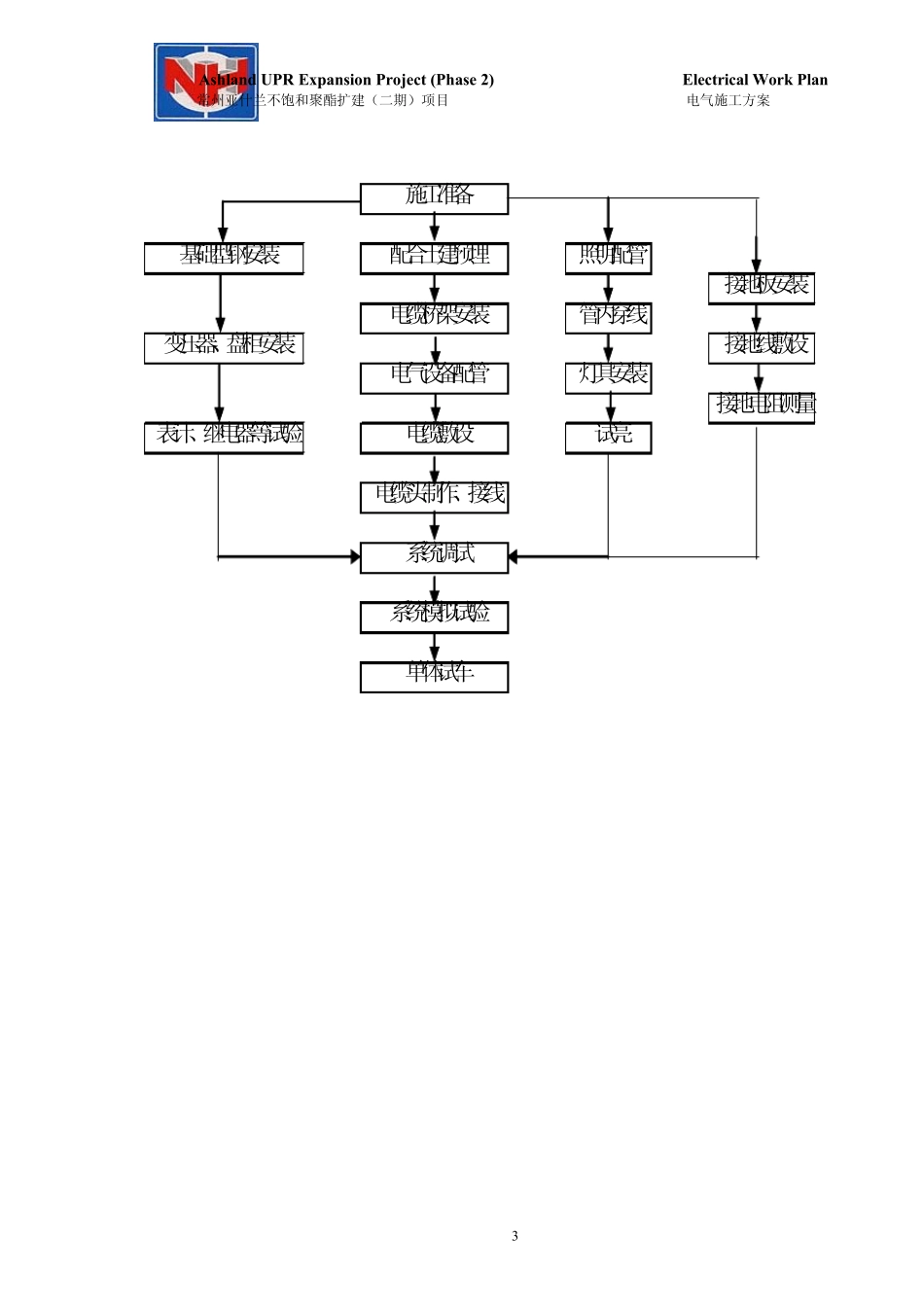 中英文对照电气施工方案_第3页