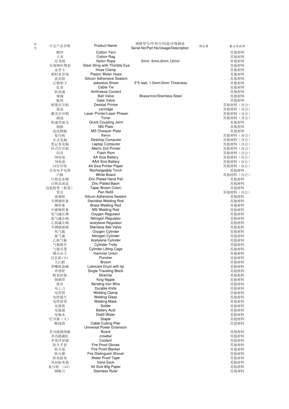 中英文对照表(材料)Materials_List_第1页