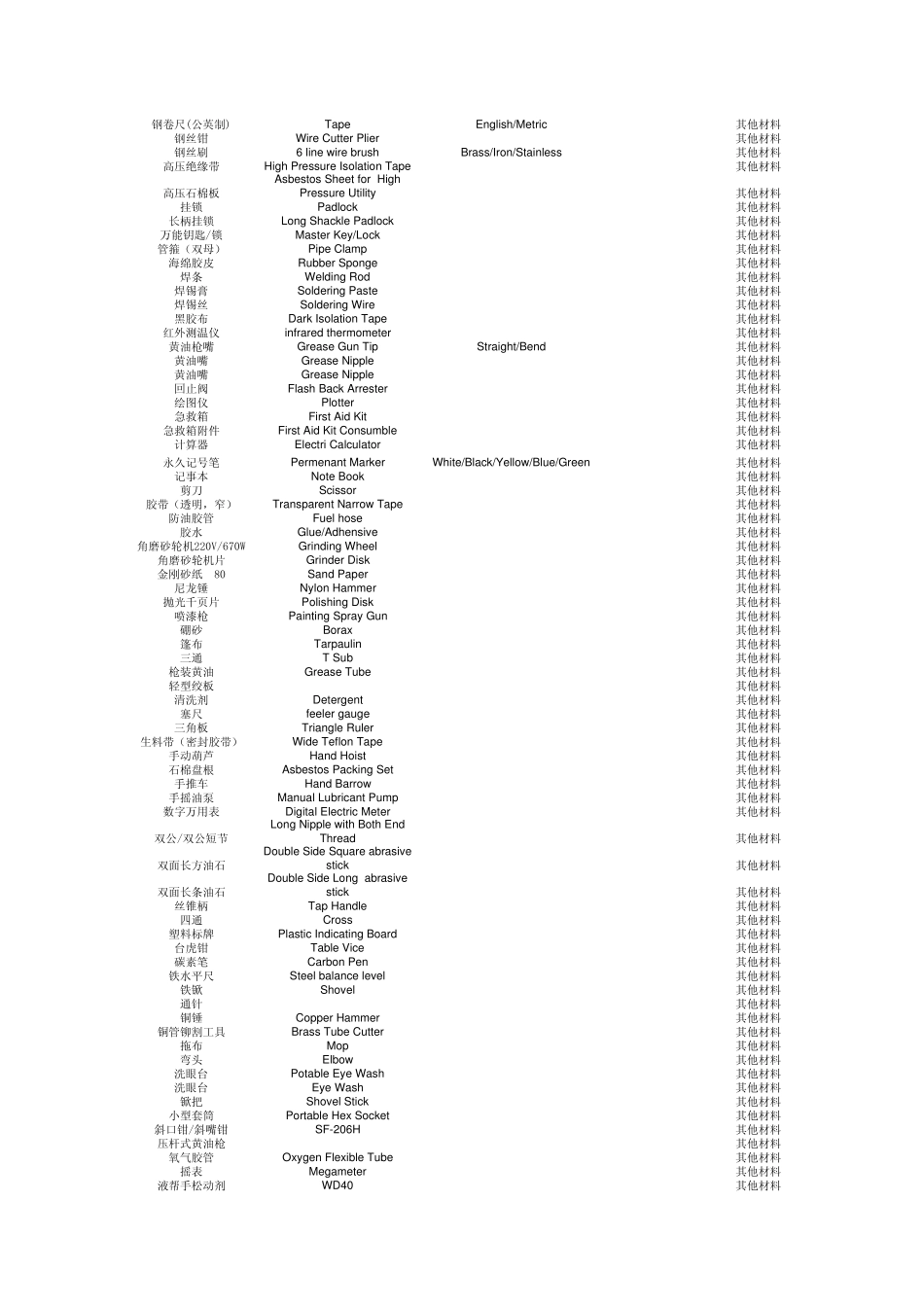 中英文对照表(材料)Materials_List_第2页