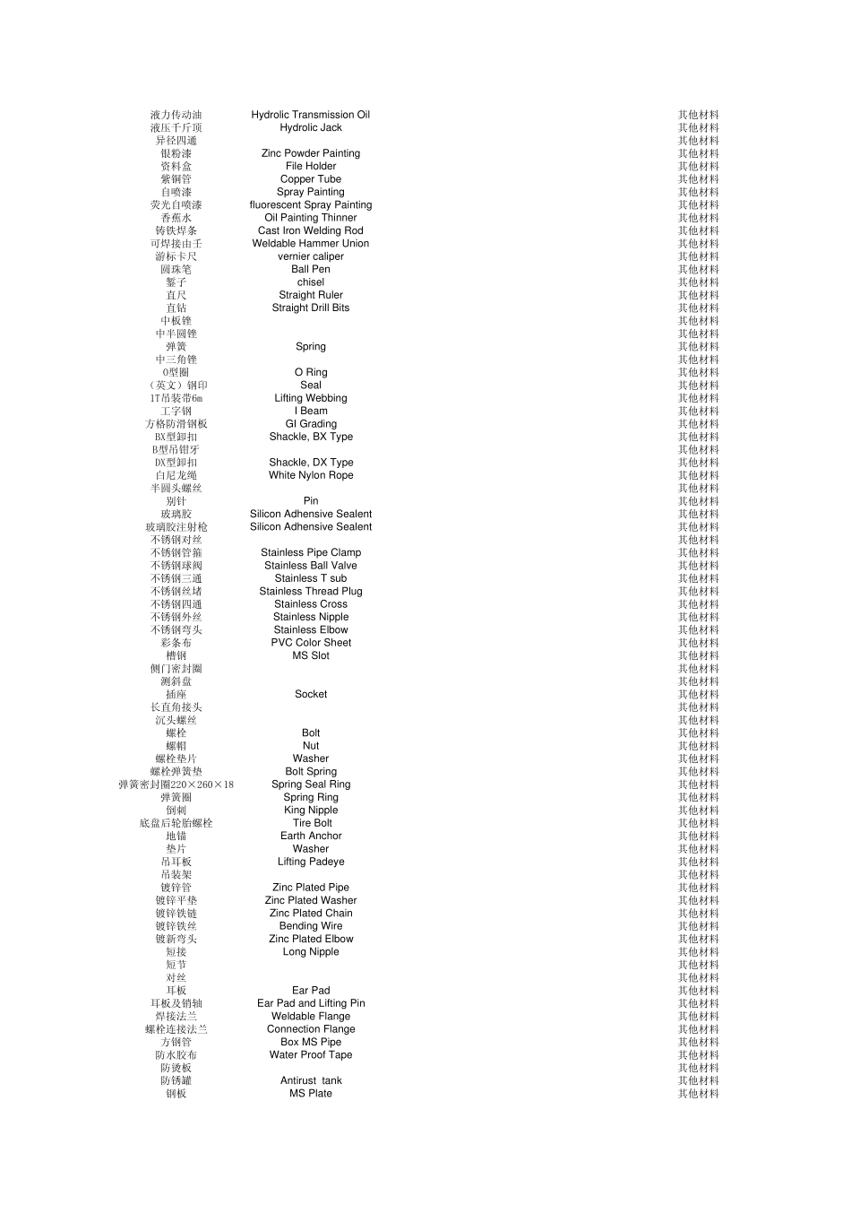 中英文对照表(材料)Materials_List_第3页