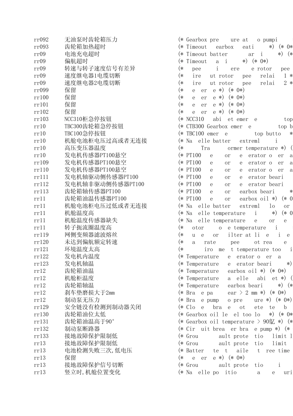 中英文故障对照表_第3页