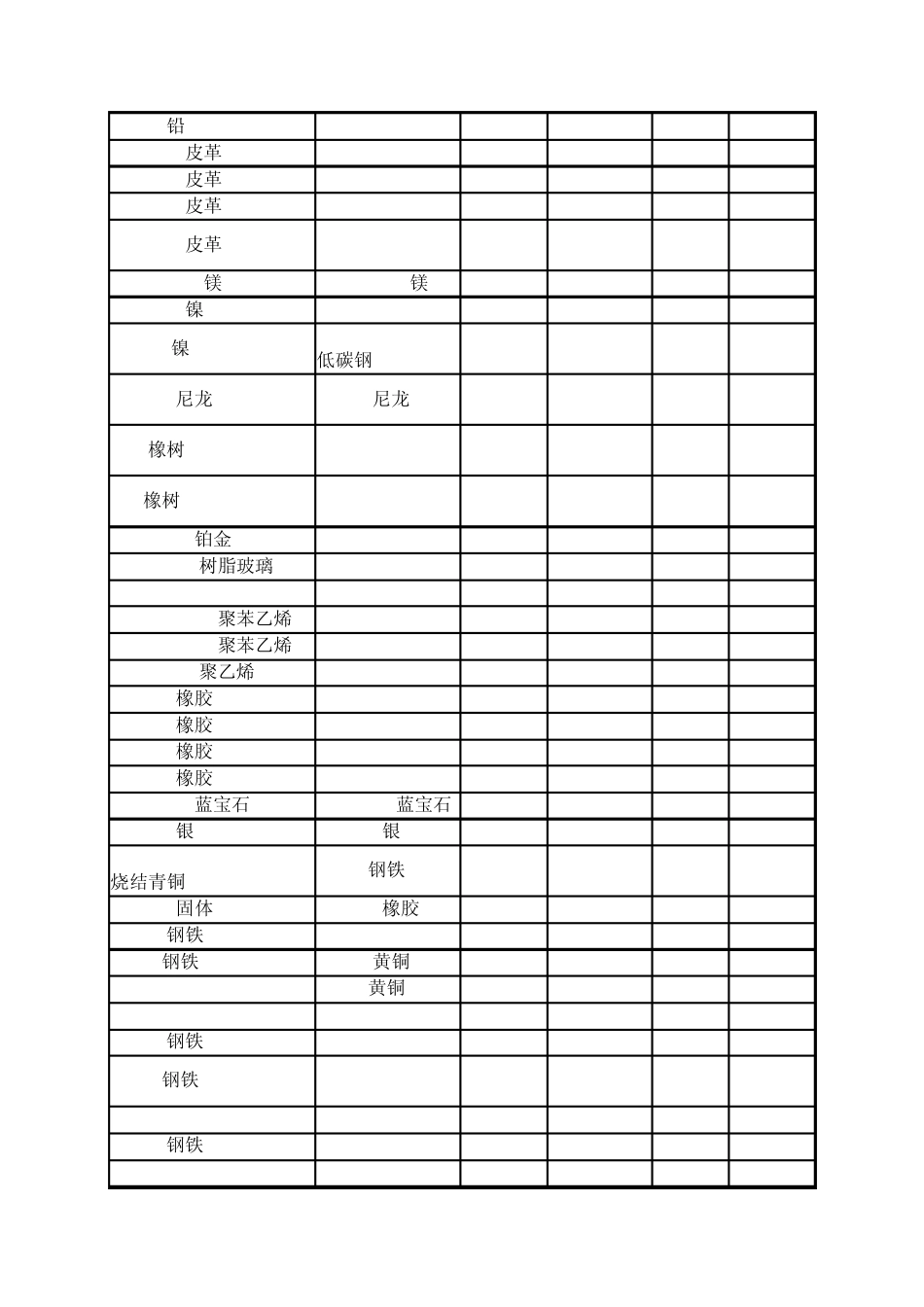 中英文材料摩擦系数表_第2页