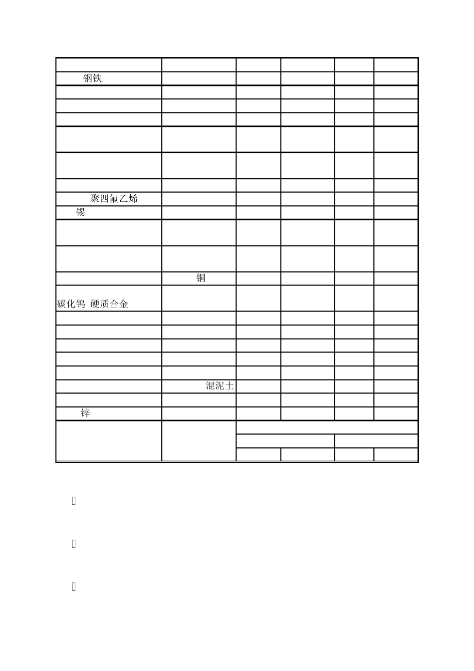 中英文材料摩擦系数表_第3页