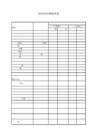 中英文材料摩擦系数表