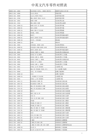中英文汽车零件对照表