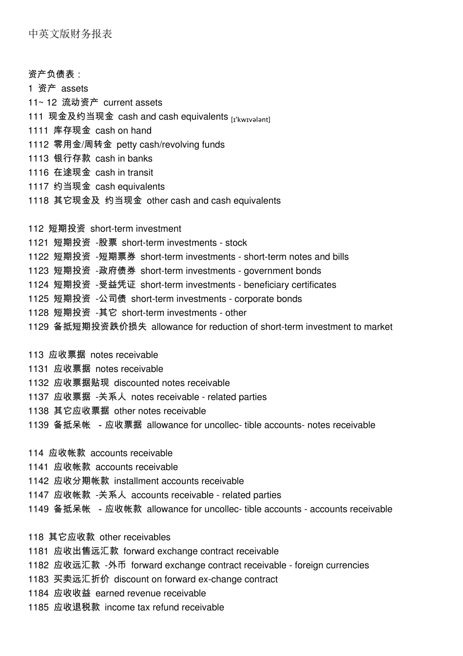 中英文版财务报表资产负债表及利润表_第1页