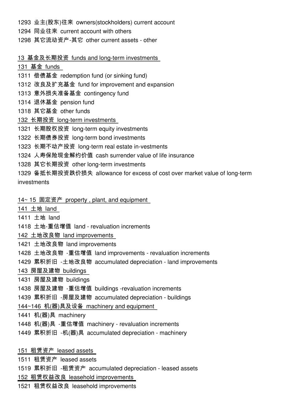 中英文版财务报表资产负债表及利润表_第3页
