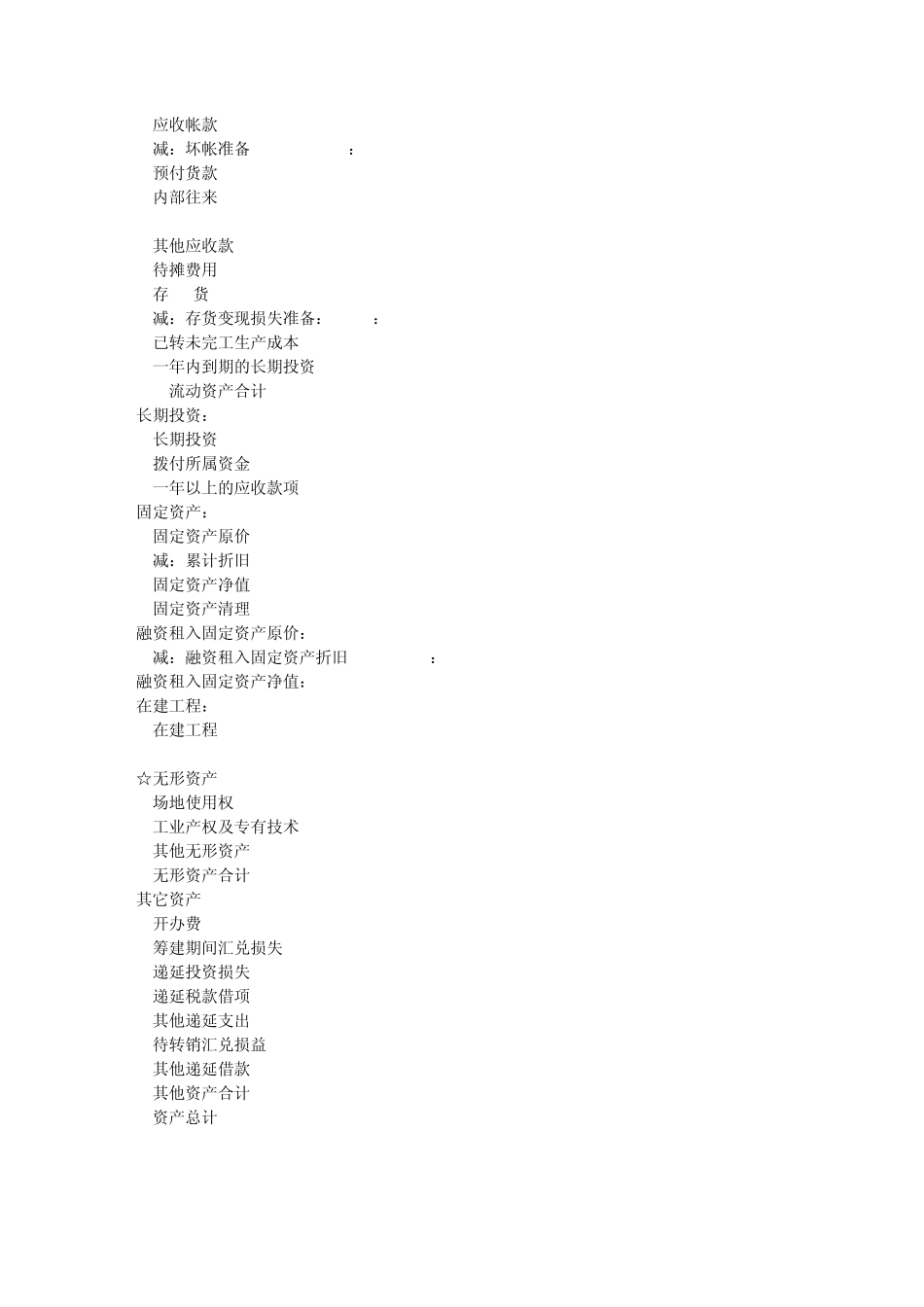 中英文资产负债表和损益表_第2页