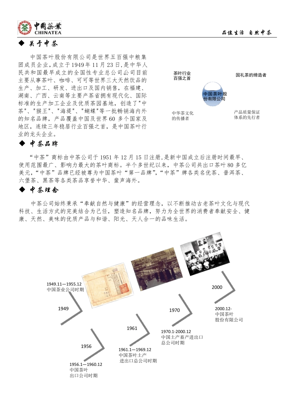 中茶公司简介_第2页
