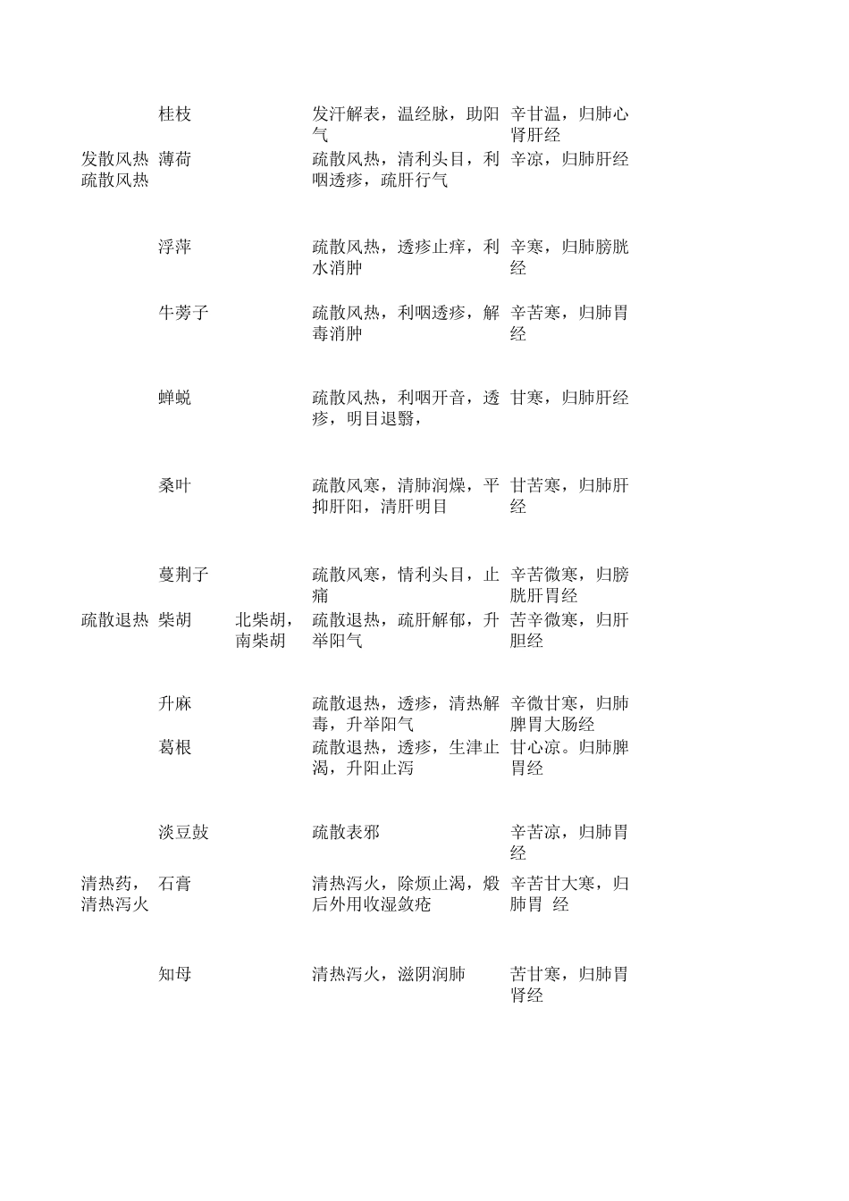 中药分类大全_第2页