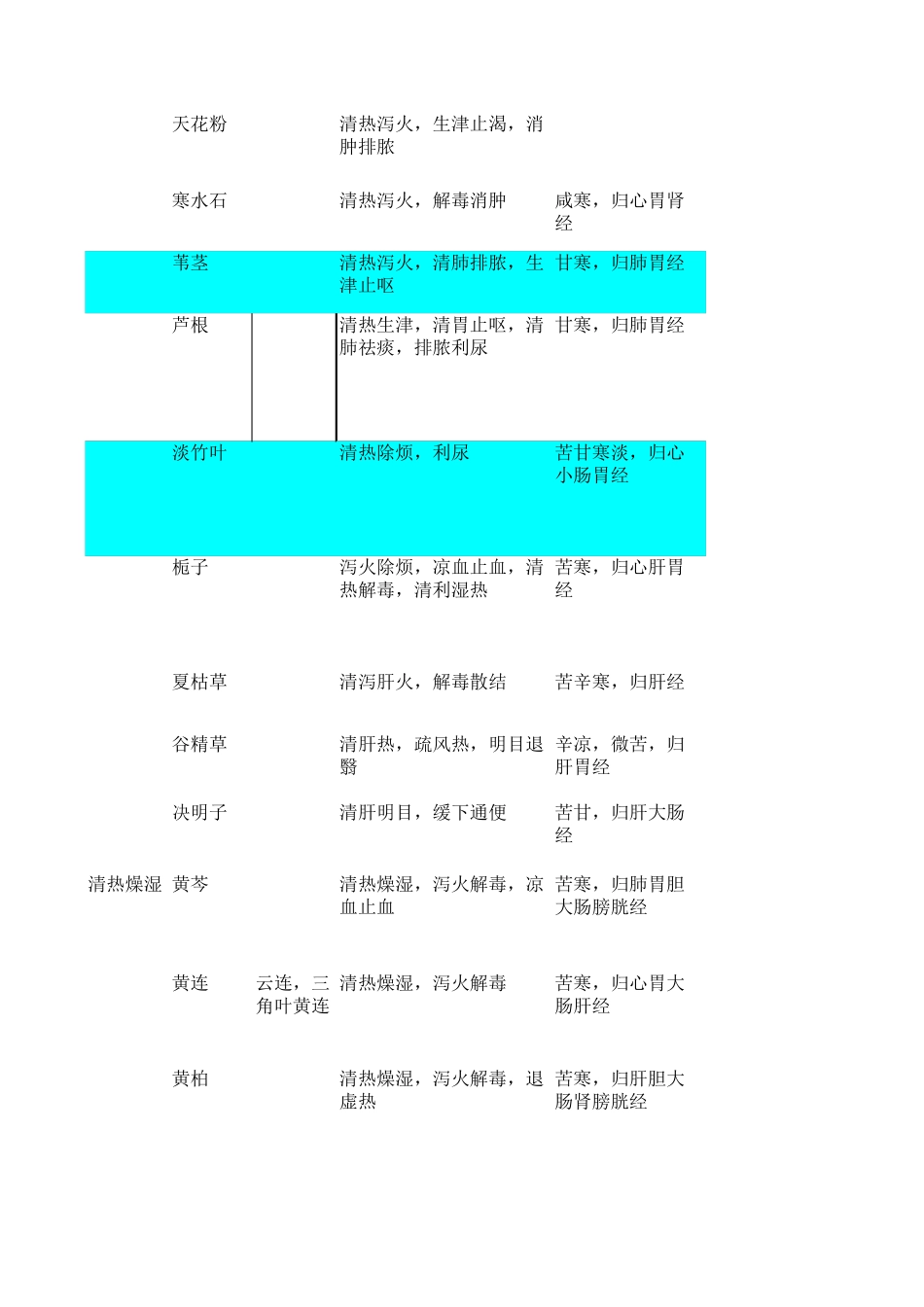 中药分类大全_第3页
