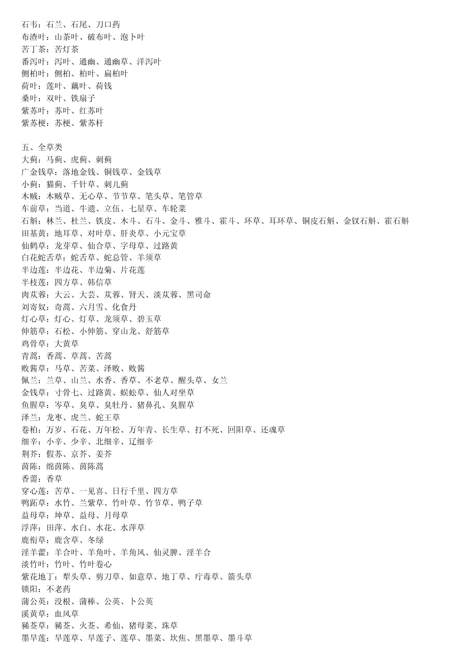 中药别名汇总_第2页