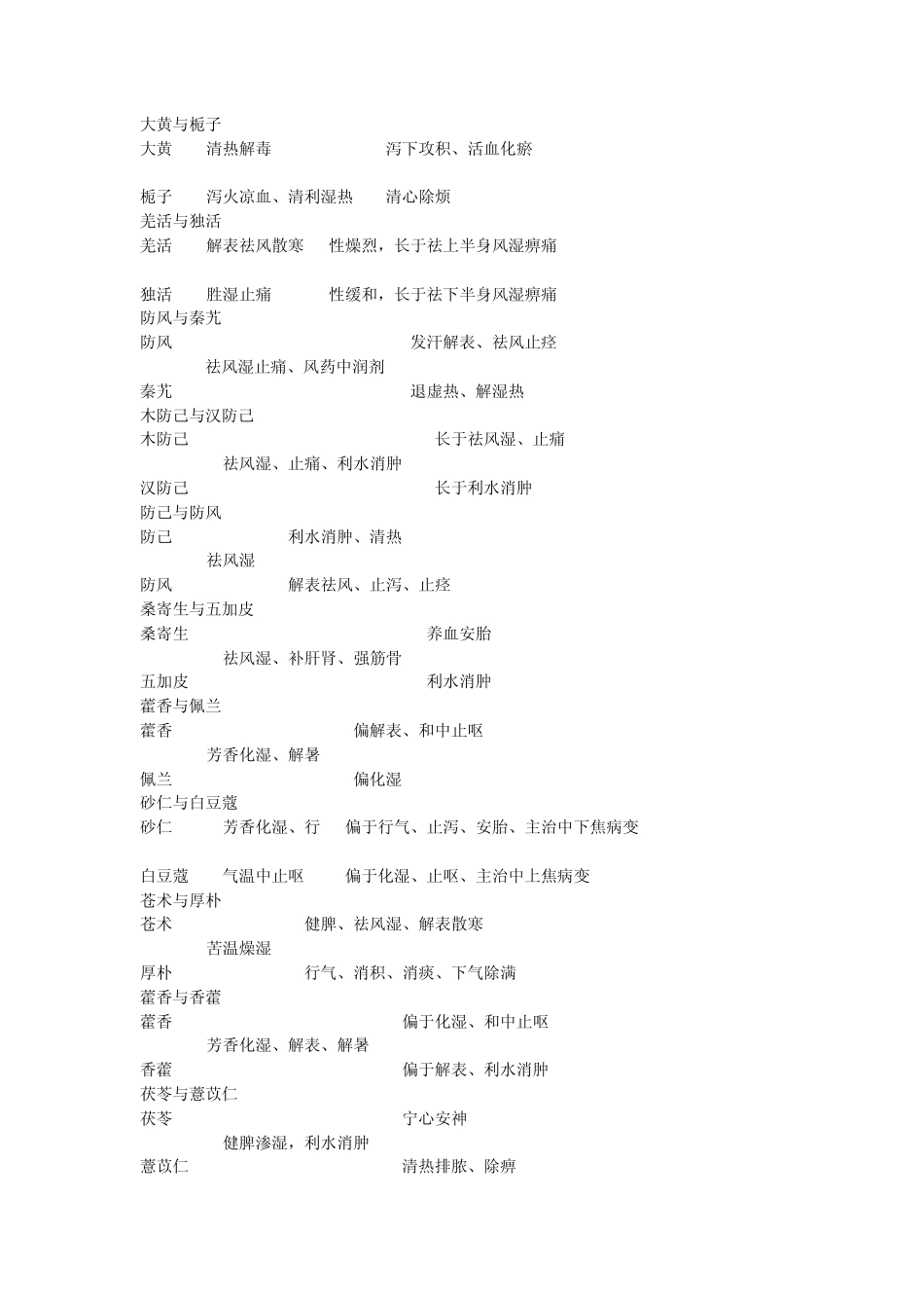 中药功效比较_第3页