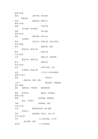 中药功效比较