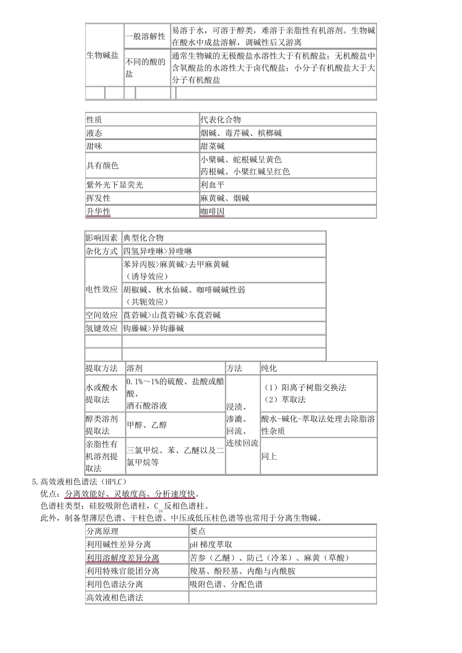 中药化学分类总结_第2页