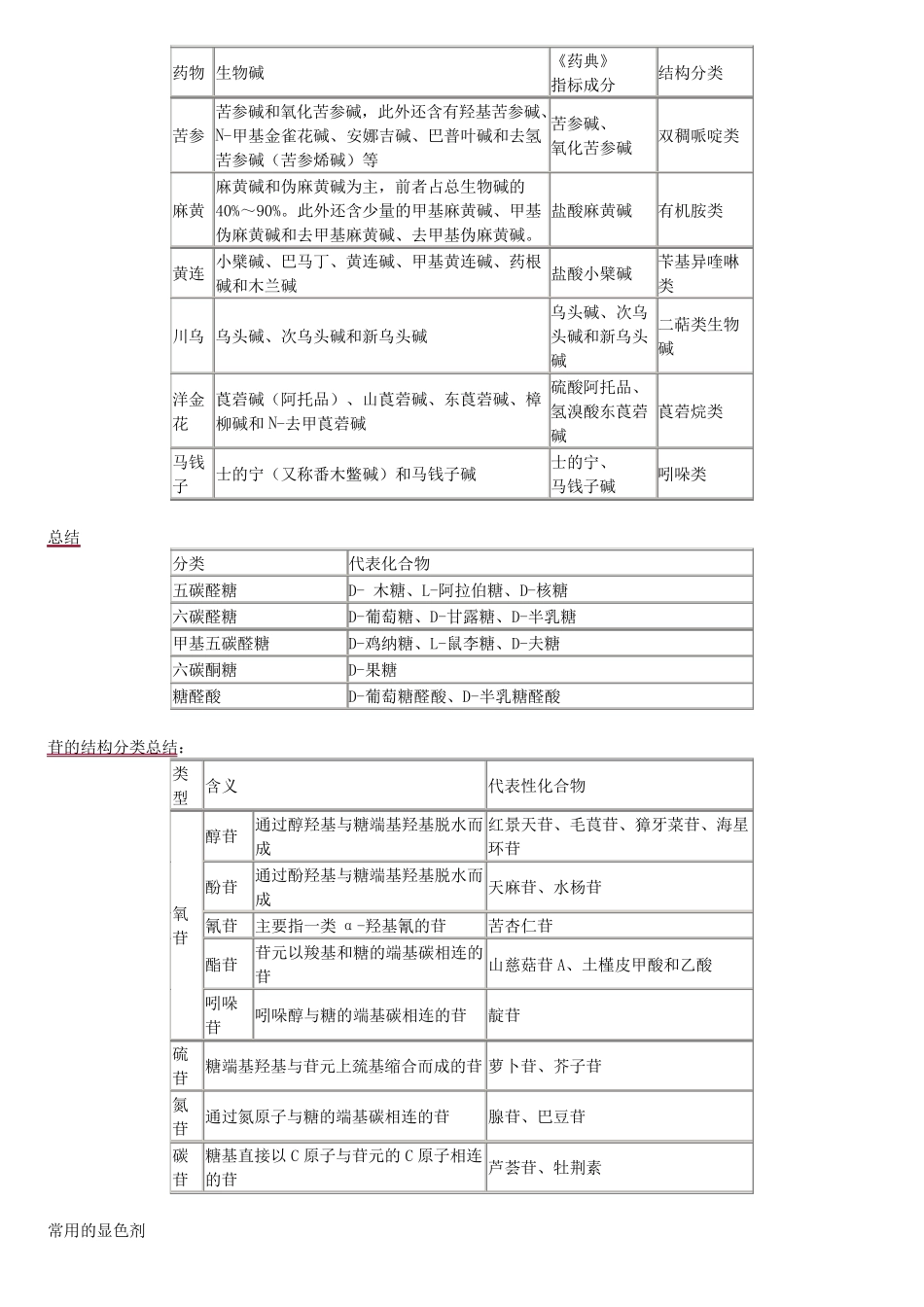 中药化学分类总结_第3页