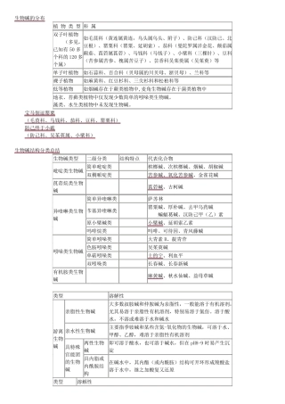 中药化学分类总结