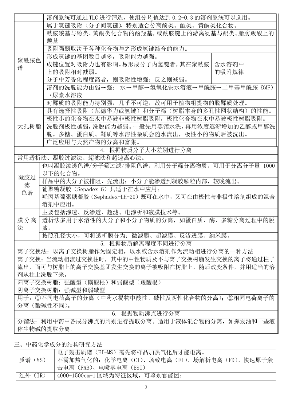 中药化学要点总结_第3页